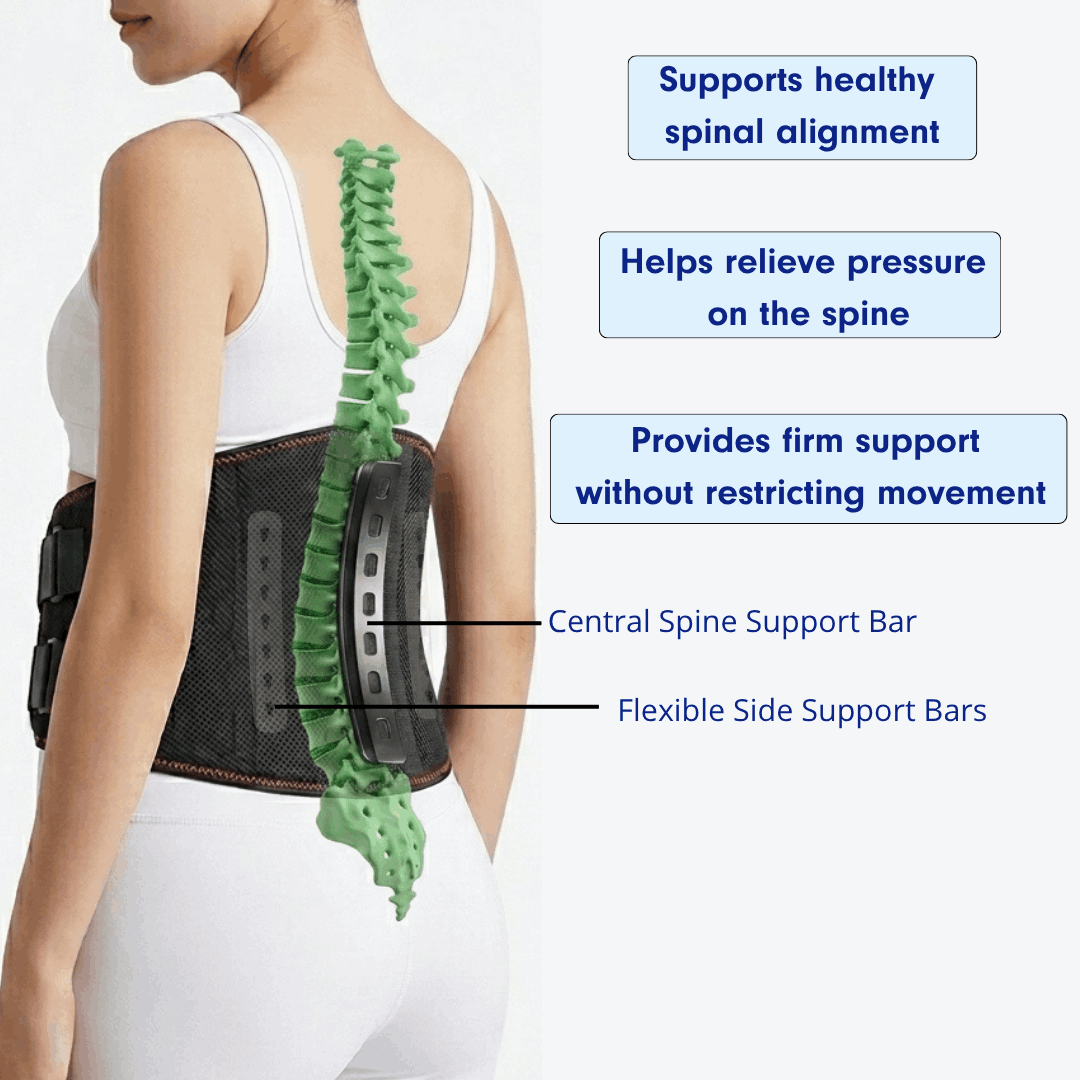 PhysioBelt – 3-in-1 Heated Massage & Support Belt